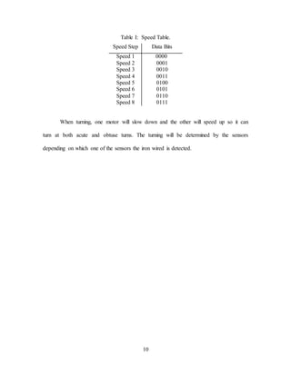 Written Report for Project Lab at Texas Tech University | DOCX