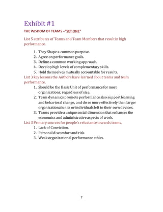 7
Exhibit #1
THE WISDOM OF TEAMS –“SET ONE”
List 5 attributes of Teams and Team Membersthat resultin high
performance.
1. They Shape a common purpose.
2. Agree on performancegoals.
3. Definea common workingapproach.
4. Develop high levels of complementary skills.
5. Hold themselves mutually accountable for results.
List 3 key lessonsthe Authorshave learned about teams and team
performance.
1. Should be the Basic Unit of performancefor most
organizations, regardless of size.
2. Team dynamicspromoteperformancealso supportlearning
and behavioral change, and do so more effectively than larger
organizationalunits or individualsleft to their own devices.
3. Teams provideauniquesocial dimension that enhances the
economics and administrativeaspects of work.
List 3 Primary sourcesfor people’s reluctancetowardsteams.
1. Lack of Conviction.
2. Personaldiscomfortand risk.
3. Weak organizational performanceethics.
 
