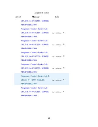 42
Assignment Details
Unread Message Date
Ch7, CIS 266 W14 2559 - SERVER
ADMINISTRATION
Assignment Created - Review Lab
Ch6, CIS 266 W14 2559 - SERVER
ADMINISTRATION
Jan 3 at 1:03pm ×
Assignment Created - Review Lab
Ch5, CIS 266 W14 2559 - SERVER
ADMINISTRATION
Jan 3 at 1:03pm ×
Assignment Created - Review Lab
Ch4, CIS 266 W14 2559 - SERVER
ADMINISTRATION
Jan 3 at 1:02pm ×
Assignment Created - Review Lab
Ch3, CIS 266 W14 2559 - SERVER
ADMINISTRATION
Jan 3 at 1:02pm ×
Assignment Created - Review Lab 2,
CIS 266 W14 2559 - SERVER
ADMINISTRATION
Jan 3 at 1:01pm ×
Assignment Created - Review Lab
Ch1, CIS 266 W14 2559 - SERVER
ADMINISTRATION
Jan 3 at 1:01pm ×
 
