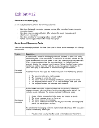 44
Exhibit #12
Server-based Messaging
As you study this section, answer the following questions:
 How does file-based messaging message storage differ from client/server messaging
message storage?
 How does new message notification differ between file-based messaging and
client/server messaging?
 How does client/server messaging reduce network traffic?
 Where are messages written in file-based messaging?
Server-based Messaging Facts
There are two messaging methods that have been used to deliver e-mail messages in Exchange
environments:
Version Description
File-based
messaging
At a basic level, file-based messaging maintains a text file for each user. Every
new message for a user is appended to the bottom of the user's text file. It is the
user's responsibility to poll the server to see if any new messages had been sent.
When a new message arrives, the user downloads it to the local machine,
generally deleting the message from the server. Where the client/server system
maintains a mailbox store that holds the user's messages on the server, file-
based messaging is not intended to maintain messages on the server.
To send or receive messages, the file-based system uses the following process:
1. The sender creates an e-mail message.
2. The message is sent to the server.
3. The server receives the message and holds it, acting as a file-share.
4. The recipient polls the server to see if any messages have been sent.
5. The recipient retrieves the message from the server.
Client/server
messaging
A client/server messaging system distributes the processing of information
between the user's machines (clients) and the central computer (server) that
hosts the user's mailboxes. The process includes the following steps:
1. A user initiates a connection to the server and creates an e-mail.
2. The e-mail message is sent to the server.
3. The server receives the message.
4. The server notifies the recipient that they have received a message and
places it in the recipient's mailbox.
The client/server messaging system is implemented in Exchange 2007 because it
provides the following advantages:
 Provides more security than file-based systems because the server is
 