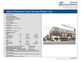 Gloria Robinson Court Homes Phase I & II
PROJECT SUMMARY
PROPERTY MANAGEMENT
Ingerman Management Corporation
Property Manager, Karla Baez-Norlander
348 Duncan Ave., Jersey City, NJ 07306-7002
Phone: (201) 333-8107
Fax: (201) 985-9493
YEAR COMPLETED
PHASE I—2009, PHASE II—2010
DEVELOPER
The Ingerman Group, Cherry Hill, NJ
CONTRACTOR
Ingerman Construction Company, Cherry Hill, NJ
ARCHITECT
Kitchen & Associates, Collingswood, NJ
DEVELOPMENT PROFILE
PHASE I
Type #/Units #/HC Units Size
1 Bedroom Walkup 6 1 HC 800 SF
2 Bedroom Walkup 28 2 HC 1010 SF (AV.)
3 Bedroom Walkup 26 1 HC, 1 H&VI 1374 SF (AV.)
4 Bedroom Walkup 6 1 H&VI 1830 SF
Total 66 4 HC, 2 H&VI
PHASE II
Type #/Units #/HC Units Size
1 Bedroom Walkup 33 2 HC 730 SF
2 Bedroom Walkup 19 2 HC 958 SF (AV.)
3 Bedroom Walkup 26 1 HC, 2 H&VI 1265 SF (AV.)
Total 78 5 HC, 2 H&VI
Dwelling units: 144 (Total), 66 (Phase I), 78 (Phase II) Non-dwelling units: 0
Public Housing Units: 5 (Phase I), 6 (Phase II) Tax Credit Units: 0
Market Rate Units: 8 (Phase I), 7 (Phase II)
Public Housing/Tax Credit Units: 53 (Phase I), 65 (Phase II) Super’s Unit: 0
Number of buildings: 5 Number of stories: 3 & 4 Site size: 4.19 acres
Amenities/Special Features: Management Office space including Community Space and Computer
Room. Laundry facilities are available on each floor of Building D and in each unit in the other buildings.
CONSTRUCTION TYPE
Three and four story (slab on grade) wood frame construction with brick veneer and siding and flat roofs.
DEVELOPMENT TYPE
Mixed income rental apartments accommodating families.
Updated 04/2014
X:JCHA Site SummariesGloria Robinson Court Homes Phase I & II.pubssg
111
 
