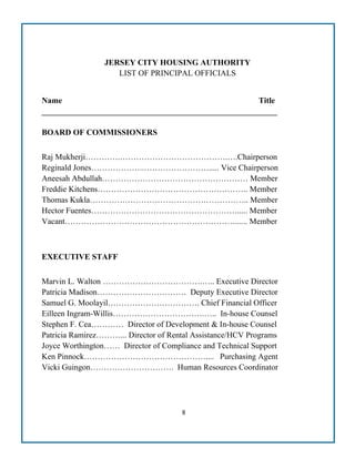  
JERSEY CITY HOUSING AUTHORITY
LIST OF PRINCIPAL OFFICIALS
Name Title
__________________________________________________________
BOARD OF COMMISSIONERS
Raj Mukherji………….………………………………….….Chairperson
Reginald Jones………………..……………………..... Vice Chairperson
Aneesah Abdullah……………………………………………… Member
Freddie Kitchens……………………………………………….. Member
Thomas Kukla………………………………………………….. Member
Hector Fuentes………………………………………………..... Member
Vacant………………………………………………………...... Member
EXECUTIVE STAFF
Marvin L. Walton ……………………………….….. Executive Director
Patricia Madison…………………………… Deputy Executive Director
Samuel G. Moolayil……………………………. Chief Financial Officer
Eilleen Ingram-Willis…………………………….….. In-house Counsel
Stephen F. Cea………… Director of Development & In-house Counsel
Patricia Ramirez………... Director of Rental Assistance/HCV Programs
Joyce Worthington…… Director of Compliance and Technical Support
Ken Pinnock……………………………………….... Purchasing Agent
Vicki Guingon…………………………. Human Resources Coordinator
 
 
8 
 
