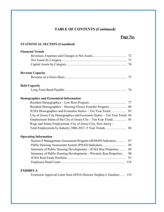 TABLE OF CONTENTS (Continued)
Page No.
STATISTICAL SECTION (Unaudited)
Financial Trends
Revenues, Expenses and Changes in Net Assets………………………….. 72
Net Assets by Category……………………………………………………. 73
Capital Assets by Category………………………………………………... 74
Revenue Capacity
Revenue on a Gross Basis…………………………………………………. 75
Debt Capacity
Long Term Bond Payable…………………………………………………. 76
Demographics and Economical Information
Resident Demographics – Low Rent Program…………………………….. 77
Resident Demographics – Housing Choice Voucher Program…………….. 80
JCHA Demographics and Economic Statics – Ten Year Trend…………… 83
City of Jersey City Demographics and Economic Statics – Ten Year Trend 84
Employment Status of the City of Jersey City – Ten Year Trend…………. 85
Wage and Salary Employment, City of Jersey City, New Jersey -
Total Employment by Industry 2006-2013 -5 Year Trends……………….. 86
Operating Information
Section 8 Management Assessment Program (SEMAP) Indicators……… 87
Public Housing Assessment System (PHAS) Indicators…………………. 88
Summary of Public Housing Developments – JCHA Run Properties……. 89
Summary of Public Housing Developments – Privately Run Properties… 90
JCHA Real Estate Portfolio………………………………………………. 91
Employee Head Count……………………………………………………. 118
EXHIBIT-A
Extension Approval Letter from GFOA Director Stephen J. Gauthier…… 119
 