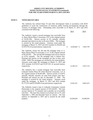 37
JERSEY CITY HOUSING AUTHORITY
NOTES TO FINANCIAL STATEMENTS (continued)
FOR THE YEARS ENDED MARCH 31, 2015 AND 2014
NOTE 5. NOTES RECEIVABLE
The Authority has utilized Hope VI and other development funds in accordance with HUD
guidelines to assist the construction of numerous public housing developments through the
issuance of mortgage loans. Outstanding notes receivable as of March 31, 2015 and 2014
consisted of the following:
2015 2014
The Authority issued a second mortgage loan receivable from
A. Harry Moore Phase I Associates, LLC in the original amount
of $2,961,966. Interest accrues at 6% annually whereby
principal and interest are due in 40 years (2046). The mortgage
is secured by the rental property. Amounts owed under the
mortgage at March 31, 2015 and 2014 include $1,258,698 and
$1,019,792 of accrued interest, respectively. $ 4,220,664 $ 3,981,758
The Authority issued 3rd, 4th and 5th mortgage loans to A.
Harry Moore Phase II Associates, L.L.C in the original amount
of $4,359,202. The 3rd and 4th mortgage loans accrue interest
at 6.25% annually. The 5th mortgage loan is interest free.
Principal and interest on the mortgages are due in forty years
(2046 - 2048) The mortgages are secured by the rental property.
Amounts owed under the mortgages at March 31, 2015 and
2014 includes $1,874,919 and $1,457,912 of accrued interest,
respectively. 6,144,121 5,817,114
The Authority has a second mortgage loan receivable from
Lafayette Family Phase III Urban Renewal Associates, L.P. in
the original amount of $6,603,606. Interest accrues at 4.387%
annually whereby amounts are paid from project cash flow.
Principal and interest are due on December 31, 2049. The
mortgage is secured by the rental property. Amounts owed
under the mortgage at March 31, 2015 and 2014 include
$1,777,915 and $1,478,009 of accrued interest, respectively. 8,381,521 8,081,615
The Authority issued a loan to Lafayette Community Limited
Partnership in the original amount of $10,146,093. The loan
accrues interest at 7% annually and is payable out of available
cash flow. The loan bore interest at an annual rate of 7% until
September 1, 2002 and thereafter bears no interest. The loan
matures on September 6, 2057 and is secured by the rental
property. 10,284,828 10,309,285
 