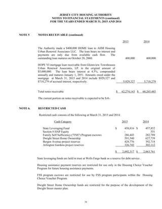 39
JERSEY CITY HOUSING AUTHORITY
NOTES TO FINANCIAL STATEMENTS (continued)
FOR THE YEARS ENDED MARCH 31, 2015 AND 2014
NOTE 5 NOTES RECEIVABLE (continued)
2015 2014
The Authority made a $400,000 HOME loan to AHM Housing
Urban Renewal Associates LLC. The loan bears no interest and
payments are only due from available cash flow. The
outstanding loan matures on October 28, 2060. 400,000 400,000
HOPE VI mortgage loan receivable from Glennview Townhouses
Urban Renewal Associates, LP. in the original amount of
$5,000,000. The loan bears interest at 4.5%, compounded
annually and matures January 1, 2051. Amounts owed under the
mortgage at March 31, 2015 and 2014 include $929,327 and
$718,279 of accrued interest, respectively. 5,929,327 5,718,279
Total notes receivable $ 62,274,143 $ 60,265,485
The current portion on notes receivable is expected to be $-0-.
NOTE 6. RESTRICTED CASH
Restricted cash consists of the following at March 31, 2015 and 2014:
Cash Category 2015 2014
State Leveraging Fund $ 458,816 $ 457,852
Section 8 HAP Equity - 551
Family Self Sufficiency ("FSS") Program escrows 286,443 282,789
Dwight Street Home Ownership 591,540 627,739
Bergen Avenue project reserves 428,776 392,718
Arlington Gardens project reserves 326,742 302,112
$ 2,092,317 $ 2,063,761
State leveraging funds are held in trust at Wells Fargo bank as a reserve for debt service .
Housing assistance payment reserves are restricted for use only in the Housing Choice Voucher
Program for future housing assistance payments.
FSS program escrows are restricted for use by FSS program participants within the Housing
Choice Voucher Program.
Dwight Street Home Ownership funds are restricted for the purpose of the development of the
Dwight Street master plan.
 