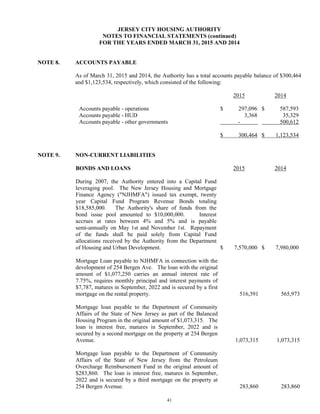 41
JERSEY CITY HOUSING AUTHORITY
NOTES TO FINANCIAL STATEMENTS (continued)
FOR THE YEARS ENDED MARCH 31, 2015 AND 2014
NOTE 8. ACCOUNTS PAYABLE
As of March 31, 2015 and 2014, the Authority has a total accounts payable balance of $300,464
and $1,123,534, respectively, which consisted of the following:
2015 2014
Accounts payable - operations $ 297,096 $ 587,593
Accounts payable - HUD 3,368 35,329
Accounts payable - other governments - 500,612
$ 300,464 $ 1,123,534
NOTE 9. NON-CURRENT LIABILITIES
BONDS AND LOANS 2015 2014
During 2007, the Authority entered into a Capital Fund
leveraging pool. The New Jersey Housing and Mortgage
Finance Agency ("NJHMFA") issued tax exempt, twenty
year Capital Fund Program Revenue Bonds totaling
$18,585,000. The Authority's share of funds from the
bond issue pool amounted to $10,000,000. Interest
accrues at rates between 4% and 5% and is payable
semi-annually on May 1st and November 1st. Repayment
of the funds shall be paid solely from Capital Fund
allocations received by the Authority from the Department
of Housing and Urban Development. $ 7,570,000 $ 7,980,000
Mortgage Loan payable to NJHMFA in connection with the
development of 254 Bergen Ave. The loan with the original
amount of $1,077,250 carries an annual interest rate of
7.75%, requires monthly principal and interest payments of
$7,787, matures in September, 2022 and is secured by a first
mortgage on the rental property. 516,391 565,973
Mortgage loan payable to the Department of Community
Affairs of the State of New Jersey as part of the Balanced
Housing Program in the original amount of $1,073,315. The
loan is interest free, matures in September, 2022 and is
secured by a second mortgage on the property at 254 Bergen
Avenue. 1,073,315 1,073,315
Mortgage loan payable to the Department of Community
Affairs of the State of New Jersey from the Petroleum
Overcharge Reimbursement Fund in the original amount of
$283,860. The loan is interest free, matures in September,
2022 and is secured by a third mortgage on the property at
254 Bergen Avenue. 283,860 283,860
 