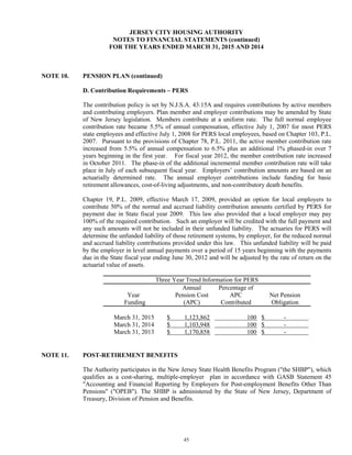 45
JERSEY CITY HOUSING AUTHORITY
NOTES TO FINANCIAL STATEMENTS (continued)
FOR THE YEARS ENDED MARCH 31, 2015 AND 2014
NOTE 10. PENSION PLAN (continued)
D. Contribution Requirements – PERS
The contribution policy is set by N.J.S.A. 43:15A and requires contributions by active members
and contributing employers. Plan member and employer contributions may be amended by State
of New Jersey legislation. Members contribute at a uniform rate. The full normal employee
contribution rate became 5.5% of annual compensation, effective July 1, 2007 for most PERS
state employees and effective July 1, 2008 for PERS local employees, based on Chapter 103, P.L.
2007. Pursuant to the provisions of Chapter 78, P.L. 2011, the active member contribution rate
increased from 5.5% of annual compensation to 6.5% plus an additional 1% phased-in over 7
years beginning in the first year. For fiscal year 2012, the member contribution rate increased
in October 2011. The phase-in of the additional incremental member contribution rate will take
place in July of each subsequent fiscal year. Employers’ contribution amounts are based on an
actuarially determined rate. The annual employer contributions include funding for basic
retirement allowances, cost-of-living adjustments, and non-contributory death benefits.
Chapter 19, P.L. 2009, effective March 17, 2009, provided an option for local employers to
contribute 50% of the normal and accrued liability contribution amounts certified by PERS for
payment due in State fiscal year 2009. This law also provided that a local employer may pay
100% of the required contribution. Such an employer will be credited with the full payment and
any such amounts will not be included in their unfunded liability. The actuaries for PERS will
determine the unfunded liability of those retirement systems, by employer, for the reduced normal
and accrued liability contributions provided under this law. This unfunded liability will be paid
by the employer in level annual payments over a period of 15 years beginning with the payments
due in the State fiscal year ending June 30, 2012 and will be adjusted by the rate of return on the
actuarial value of assets.
Three Year Trend Information for PERS
Year
Funding
Annual
Pension Cost
(APC)
Percentage of
APC
Contributed
Net Pension
Obligation
March 31, 2015 $ 1,123,862 100 $ -
March 31, 2014 $ 1,103,948 100 $ -
March 31, 2013 $ 1,170,858 100 $ -
NOTE 11. POST-RETIREMENT BENEFITS
The Authority participates in the New Jersey State Health Benefits Program ("the SHBP"), which
qualifies as a cost-sharing, multiple-employer plan in accordance with GASB Statement 45
"Accounting and Financial Reporting by Employers for Post-employment Benefits Other Than
Pensions" ("OPEB"). The SHBP is administered by the State of New Jersey, Department of
Treasury, Division of Pension and Benefits.
 