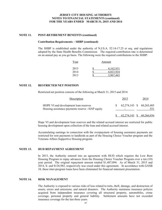 47
JERSEY CITY HOUSING AUTHORITY
NOTES TO FINANCIAL STATEMENTS (continued)
FOR THE YEARS ENDED MARCH 31, 2015 AND 2014
NOTE 11. POST-RETIREMENT BENEFITS (continued)
Contribution Requirements – SHBP (continued)
The SHBP is established under the authority of N.J.S.A. 52:14-17.25 et seq. and regulations
adopted by the State Health Benefits Commission. The required contribution rate is determined
on an annual pay as you go basis. The following were the required contributions to the SHBP:
Year Amount
2015 $ 4,162,931
2014 $ 4,023,924
2013 $ 3,967,443
NOTE 12. RESTRICTED NET POSITION
Restricted net position consists of the following at March 31, 2015 and 2014:
Description 2015 2014
HOPE VI and development loan reserves $ 62,274,143 $ 60,265,485
Housing assistance payments reserve - HAP equity - 551
$ 62,274,143 $ 60,266,036
Hope VI and development loan reserves and the related accrued interest are restricted for public
housing development upon collection of the loan and related accrued interest.
Accumulating earnings in connection with the overpayment of housing assistance payments are
restricted for rent payments to landlords as part of the Housing Choice Voucher program and the
Veterans Affairs Supportive Housing program.
NOTE 13. HUD REPAYMENT AGREEMENT
In 2013, the Authority entered into an agreement with HUD which requires the Low Rent
Housing Program to repay advances from the Housing Choice Voucher Program over a ten (10)
year period. The original repayment amount totaled $1,487,094. As of March 31, 2015 and
2014, $- and $126,982, respectively was owed under this agreement. In accordance with GASB
34, these inter-program loans have been eliminated for financial statement presentation.
NOTE 14. RISK MANAGEMENT
The Authority is exposed to various risks of loss related to torts, theft, damage, and destruction of
assets; errors and omissions; and natural disasters. The Authority maintains insurance policies
acquired from independent insurance covering all structural property, automobiles, crime
coverage, personal property and general liability. Settlement amounts have not exceeded
insurance coverage for the last three years.
 