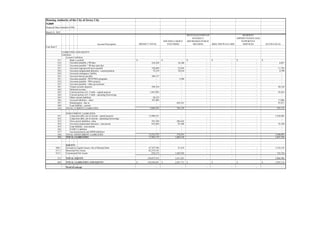 Housing Authority of the City of Jersey City
NJ009
Financial Data Schedule (FDS)
Account Description PROJECT TOTAL
HOUSING CHOICE
VOUCHERS
REVITALIZATION OF
SEVERELY
DISTRESSED PUBLIC
HOUSING SHELTER PLUS CARE
RESIDENT
OPPORTUNITIES AND
SUPPORTIVE
SERVICES STATE/LOCAL
Line Item #
March 31, 2015
LIABILITIES AND EQUITY:
Liabilities:
Current Liabilities:
311 Bank overdraft -$ -$ -$ -$ -$ -$
312 Accounts payable < 90 days 218,258 16,340 - - - 6,057
313 Accounts payable > 90 days past due - - - - - -
321 Accrued wage/payroll taxes payable 330,690 52,054 - - - 11,762
322 Accrued compensated absences - current portion 72,519 10,216 - - - 4,790
324 Accrued contingency liability - - - - - -
325 Accrued interest payable 309,137 - - - - -
331 Accounts payable - HUD PHA programs - 3,368 - - - -
332 Accounts payable - PHA projects - - - - - -
333 Accounts payable - other government - - - - - -
341 Tenant security deposits 294,534 - - - - 84,144
342 Deferred revenue - - - - - -
343 Current portion of L-T debt - capital projects 1,047,892 - - - - 95,623
344 Current portion of L-T debt - operating borrowings - - - - - -
345 Other current liabilities 28,535 - - - - -
346 Accrued liabilities - other 367,889 - - - - 17,086
347 Interprogram - due to - 620,161 - - - 87,671
348 Loan liability - current - - - - - -
310 TOTAL CURRENT LIABILITIES 2,669,454 702,139 - - - 307,133
NONCURRENT LIABILITIES:
351 Long-term debt, net of current - capital projects 13,988,521 - - - - 3,256,985
352 Long-term debt, net of current - operating borrowings - - - - - -
353 Non-current liabilities- other 591,540 286,443 - - - -
354 Accrued compensated absences - noncurrent 652,664 91,948 - - - 43,108
355 Loan liability - non-current - - - - - -
356 FASB 5 Liabilities - - - - - -
357 Accrued pension and OPEB liabilities - - - - - -
350 TOTAL NONCURRENT LIABILITIES 15,232,725 378,391 - - - 3,300,093
300 TOTAL LIABILITIES 17,902,179 1,080,530 - - - 3,607,226
EQUITY:
508.1 Invested in Capital Assets, Net of Related Debt 67,787,596 41,419 - - - 1,334,154
511.1 Restricted Net Assets 62,274,143 - - - - -
512.1 Unrestricted Net Assets 876,173 1,569,782 - - - 752,754
513 TOTAL EQUITY 130,937,912 1,611,201 - - - 2,086,908
600 TOTAL LIABILITIES AND EQUITY 148,840,091$ 2,691,731$ -$ -$ -$ 5,694,134$
Proof of concept - - - - - -
63
 