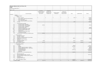 Housing Authority of the City of Jersey City
NJ009
Financial Data Schedule (FDS)
Account Description
Line Item #
ASSETS:
CURRENT ASSETS:
Cash:
111 Cash - unrestricted
112 Cash - restricted - modernization and development
113 Cash - other restricted
114 Cash - tenant security deposits
115 Cash - restricted for payment of current liabilities
100 Total cash
Accounts and notes receivables:
121 Accounts receivable - PHA projects
122 Accounts receivable - HUD other projects
124 Accounts receivable - other government
125 Accounts receivable - miscellaneous
126 Accounts receivable- tenants
126.1 Allowance for doubtful accounts - tenants
126.2 Allowance for doubtful accounts - other
127 Notes and mortgages receivable- current
128 Fraud recovery
128.1 Allowance for doubtful accounts - fraud
129 Accrued interest receivable
120 Total receivables, net of allowances for doubtful accounts
Current investments
131 Investments - unrestricted
132 Investments - restricted
135 Investments - restricted for payment of current liability
142 Prepaid expenses and other assets
143 Inventories
143.1 Allowance for obsolete inventories
144 Interprogram - due from
145 Assets held for sale
150 TOTAL CURRENT ASSETS
NONCURRENT ASSETS:
Fixed assets:
161 Land
162 Buildings
163 Furniture, equipment & machinery - dwellings
164 Furniture, equipment & machinery - administration
165 Leasehold improvements
166 Accumulated depreciation
167 Construction in Progress
168 Infrastructure
160 Total fixed assets, net of accumulated depreciation
Other non-current assets:
171 Notes and mortgages receivable - non-current
172 Notes and mortgages receivable-non-current - past due
174 Other assets
175 Undistributed debits
176 Investment in joint ventures
180 TOTAL NONCURRENT ASSETS
190 TOTAL ASSETS
March 31, 2015
SECTION 8
MODERATE REHAB
SINGLE ROOM
OCCUPANCY
SUPPORTIVE
HOUSING FOR
PERSONS WITH
DISABILITIES
OTHER FEDERAL
PROGRAM 2
COMMUNITY
DEVELOPMENT
BLOCK GRANT COCC ELIMINATION TOTAL
-$ -$ -$ -$ 17,708$ -$ 2,538,863$
- - - - - - 458,816
- - - - - - 1,633,501
- - - - - - 378,678
- - - - - - -
- - - - 17,708 - 5,009,858
- - - - - - -
270,798 - - - - - 993,704
- - - - - - -
- - - - - - -
- - - - - - 509,668
- - - - - - (120,542)
- - - - - - -
- - - - - - -
- - - - - - -
- - - - - - -
- - - - - - -
270,798 - - - - - 1,382,830
- - - - - - -
- - - - - - -
- - - - - - -
- - - - 106,223 - 757,650
- - - - - - 23,853
- - - - - - -
51,000 - - - 87,671 (758,832) -
- - - - - - -
321,798 - - - 211,602 (758,832) 7,174,191
- - - - 896,369 - 5,265,611
- - - - 13,651,056 - 187,118,595
- - - - - - 106,836
- - - - 707,492 - 800,409
- - - - - - 8,412,475
- - - - (9,399,574) - (118,480,445)
- - - - - - 10,184,052
- - - - - - -
- - - - 5,855,343 - 93,407,533
- - - - - - 62,274,143
- - - - - - -
- - - - - - -
- - - - - - -
- - - - - - -
- - - - - - -
- - - - 5,855,343 - 155,681,676
321,798$ -$ -$ -$ 6,066,945$ (758,832)$ 162,855,867$
64
 