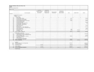Housing Authority of the City of Jersey City
NJ009
Financial Data Schedule (FDS)
Account Description
Line Item #
March 31, 2015
LIABILITIES AND EQUITY:
Liabilities:
Current Liabilities:
311 Bank overdraft
312 Accounts payable < 90 days
313 Accounts payable > 90 days past due
321 Accrued wage/payroll taxes payable
322 Accrued compensated absences - current portion
324 Accrued contingency liability
325 Accrued interest payable
331 Accounts payable - HUD PHA programs
332 Accounts payable - PHA projects
333 Accounts payable - other government
341 Tenant security deposits
342 Deferred revenue
343 Current portion of L-T debt - capital projects
344 Current portion of L-T debt - operating borrowings
345 Other current liabilities
346 Accrued liabilities - other
347 Interprogram - due to
348 Loan liability - current
310 TOTAL CURRENT LIABILITIES
NONCURRENT LIABILITIES:
351 Long-term debt, net of current - capital projects
352 Long-term debt, net of current - operating borrowings
353 Non-current liabilities- other
354 Accrued compensated absences - noncurrent
355 Loan liability - non-current
356 FASB 5 Liabilities
357 Accrued pension and OPEB liabilities
350 TOTAL NONCURRENT LIABILITIES
300 TOTAL LIABILITIES
EQUITY:
508.1 Invested in Capital Assets, Net of Related Debt
511.1 Restricted Net Assets
512.1 Unrestricted Net Assets
513 TOTAL EQUITY
600 TOTAL LIABILITIES AND EQUITY
Proof of concept
SECTION 8
MODERATE REHAB
SINGLE ROOM
OCCUPANCY
SUPPORTIVE
HOUSING FOR
PERSONS WITH
DISABILITIES
OTHER FEDERAL
PROGRAM 2
COMMUNITY
DEVELOPMENT
BLOCK GRANT COCC ELIMINATION TOTAL
-$ -$ -$ -$ -$ -$ -$
- - - - 56,441 - 297,096
- - - - - - -
- - - - 278,869 - 673,375
- - - - 77,317 - 164,842
- - - - - - -
- - - - - - 309,137
- - - - - - 3,368
- - - - - - -
- - - - - - -
- - - - - - 378,678
- - - - - - -
- - - - - - 1,143,515
- - - - - - -
- - - - - - 28,535
- - - - 2,562 - 387,537
- - - - 51,000 (758,832) -
- - - - - - -
- - - - 466,189 (758,832) 3,386,083
- - - - - - 17,245,506
- - - - - - -
- - - - - - 877,983
- - - - 695,854 - 1,483,574
- - - - - - -
- - - - - - -
- - - - - - -
- - - - 695,854 - 19,607,063
- - - - 1,162,043 (758,832) 22,993,146
- - - - 5,855,343 - 75,018,512
- - - - - - 62,274,143
321,798 - - - (950,441) - 2,570,066
321,798 - - - 4,904,902 - 139,862,721
321,798$ -$ -$ -$ 6,066,945$ (758,832)$ 162,855,867$
- - - - - - -
65
 