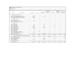 Housing Authority of the City of Jersey City
NJ009
Financial Data Schedule (FDS)
Account Description OPERATING CAPITAL
HOUSING CHOICE
VOUCHERS
REVITALIZATION
OF SEVERELY
DISTRESSED PUBLIC
HOUSI
SHELTER PLUS
CARE
RESIDENT
OPPORTUNITIES
AND SUPPORTIVE
SERVICES
SECTION 8
MODERATE REHAB
SINGLE ROOM
Line Item #
March 31, 2015
Ordinary maintenance & operation
94100 Ordinary maintenance and operations - labor 2,023,198 - - - - - -
94200 Ordinary maintenance and operations - materials & othe 547,752 - 1,654 - - - -
94300 Ordinary maintenance and operations - contract costs 2,302,075 - - - - - -
94500 Employee benefit contributions- ordinary maintenanc 1,598,305 - - - - - -
Protective services
95100 Protective services - labor - - - - - - -
95200 Protective services- other contract costs 117,060 - - - - - -
95300 Protective services - other - - - - - - -
95500 Employee benefit contributions- protective service - - - - - - -
General expenses
96100 Insurance premiums - - 36,798 - - - -
96110 Property Insurance 242,258 - - - - - -
96120 liability insurance - - - - - - -
96130 Workmen's compensation 135,003 - 50,939 - 1,500 - -
96140 All Other Insurance 40,196 - - - - - -
96200 Other general expenses 1,970,361 - 181,027 - - - -
96210 Compensated absences 253,772 - 78,452 - - - -
96300 Payments in lieu of taxes - - - - - - -
96400 Bad debt - tenant rents 11,239 - - - - - -
96500 Bad debt- mortgages - - - - - - -
96600 Bad debt - other - - - - - - -
96700 Interest expense - - - - - - -
96710 Interest of Mortgage (or Bonds) Payable - 368,710 - - - - -
96720 Interest on Notes Payable (Short and Long Term) 234,596 - - - - - -
96730 Amortization of bond issue costs - - - - - - -
96800 Severance expense - - 31,971 - - - -
96900 TOTAL OPERATING EXPENSES 18,571,530 612,867 3,230,796 88,367 69,951 190,099 27,881
97000
EXCESS OPERATING REVENUE OVER OPERATING EXPENSES 3,436,108 4,303,629 34,268,972 322,688 419,454 - 794,920
97100 Extraordinary maintenance 33,235 - - 322,688 - - -
97200 Casualty losses - non capitalized - - - - - - -
97300 Housing assistance payments - - 34,335,639 - 419,454 - 728,929
97350 HAP Portability - in - - 49,628 - - - -
97400 Depreciation expense 5,983,144 - 6,019 - - - -
97500 Fraud losses - - - - - - -
97800 Dwelling units rent expense - - - - - - -
90000 TOTAL EXPENSES 24,587,909 612,867 37,622,082 411,055 489,405 190,099 756,810
67
 