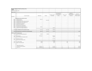 Housing Authority of the City of Jersey City
NJ009
Financial Data Schedule (FDS)
Account Description OPERATING CAPITAL
HOUSING CHOICE
VOUCHERS
REVITALIZATION
OF SEVERELY
DISTRESSED PUBLIC
HOUSI
SHELTER PLUS
CARE
RESIDENT
OPPORTUNITIES
AND SUPPORTIVE
SERVICES
SECTION 8
MODERATE REHAB
SINGLE ROOM
Line Item #
March 31, 2015
OTHER FINANCING SOURCES (USES)
10010 Operating transfers in 1,051,395 - - - - - -
10020 Operating transfers out - (1,051,395) - - - - -
10030 Operating transfers from/to primary government - - - - - - -
10040 Operating transfers from/to component unit - - - - - - -
10070 Extraordinary items, net gain/loss - - - - - - -
10080 Special items (net gain/loss) - - - - - - -
10091 Inter Project excess cash transfer in - - - - - - -
10092 Inter Project excess cash transfer out - - - - - - -
10093 Transfers between program and project in 620,161 - - - - - -
10094 Transfers between program and project out - - (620,161) - - - -
10100 TOTAL OTHER FINANCING SOURCES (USES) 1,671,556 (1,051,395) (620,161) - - - -
10000 EXCESS (DEFICIENCY) OF REVENUE OVER EXPENSES (908,715) 3,252,234 (742,475) - - - 65,991
MEMO ACCOUNT INFORMATION:
11020 Required annual debt principal payments 622,892 410,000 - - - - -
11030 Beginning equity 128,594,393 - 2,062,301 - - - 255,807
11040 Prior period adjustments and equity transfers - - 291,375 - - - -
11170 Administrative fee equity - - 1,611,201 - - - -
11180 Housing assistance payments equity - - - - - - -
- 1,611,201 - - - -
11190 Unit months available 27,692 - 44,695 - 396 - 1,200
11210 Number of unit months leased 25,676 - 43,317 - 396 - 1,044
Equity Roll Forward Test:
Calculation from R/E Statement 130,937,912$ -$ 1,611,201$ -$ -$ -$ 321,798$
B/S Line 513 130,937,912$ -$ 1,611,201$ -$ -$ -$ 321,798$
-$ -$ -$ -$ -$ -$ -$
68
 