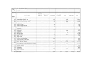 Housing Authority of the City of Jersey City
NJ009
Financial Data Schedule (FDS)
Account Description
Line Item #
March 31, 2015
Ordinary maintenance & operation
94100 Ordinary maintenance and operations - labor
94200 Ordinary maintenance and operations - materials & othe
94300 Ordinary maintenance and operations - contract costs
94500 Employee benefit contributions- ordinary maintenanc
Protective services
95100 Protective services - labor
95200 Protective services- other contract costs
95300 Protective services - other
95500 Employee benefit contributions- protective service
General expenses
96100 Insurance premiums
96110 Property Insurance
96120 liability insurance
96130 Workmen's compensation
96140 All Other Insurance
96200 Other general expenses
96210 Compensated absences
96300 Payments in lieu of taxes
96400 Bad debt - tenant rents
96500 Bad debt- mortgages
96600 Bad debt - other
96700 Interest expense
96710 Interest of Mortgage (or Bonds) Payable
96720 Interest on Notes Payable (Short and Long Term)
96730 Amortization of bond issue costs
96800 Severance expense
96900 TOTAL OPERATING EXPENSES
97000
EXCESS OPERATING REVENUE OVER OPERATING EXPENSES
97100 Extraordinary maintenance
97200 Casualty losses - non capitalized
97300 Housing assistance payments
97350 HAP Portability - in
97400 Depreciation expense
97500 Fraud losses
97800 Dwelling units rent expense
90000 TOTAL EXPENSES
SUPPORTIVE
HOUSING FOR
PERSONS WITH
DISABILITIES
9 OTHER FEDERAL
PROGRAM 2 2 STATE/LOCAL
COMMUNITY
DEVELOPMENT
BLOCK GRANT COCC ELIMINATION TOTAL
- - 172,545 - 355,069 - 2,550,812
- - 52,468 - 13,347 - 615,221
- - 100,853 - 713,405 (1,540,150) 1,576,183
- - 79,207 - 266,788 - 1,944,300
- - 9,059 - - - 9,059
- - - - - - 117,060
- - - - - - -
- - 1,606 - - - 1,606
- - 27,024 - - - 63,822
- - - - 33,969 - 276,227
- - - - - - -
- - 11,283 - 159,558 - 358,283
- - - - 843 - 41,039
- - - - - - 2,151,388
- - 17,659 - 256,461 - 606,344
- - 82,780 - - - 82,780
- - - - - - 11,239
- - - - - - -
- - - - - - -
- - - - - - -
- - 114,810 - - - 483,520
- - - - - - 234,596
- - - - - - -
- - - - 10,321 - 42,292
- - 1,202,319 16,188 4,342,072 (4,610,509) 23,741,561
- - 36,023 - 364,326 - 43,946,120
- - - - - - 355,923
- - - - - - -
- - - - - - 35,484,022
- - - - - - 49,628
- - 217,647 - 921,698 - 7,128,508
- - - - - - -
- - - - - - -
-
- - 1,419,966 16,188 5,263,770 (4,610,509) 66,759,642
70
 