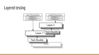 Layered testing
 