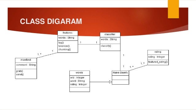 E-commerce Product Rating e commerce block diagram 
