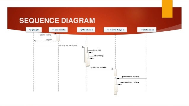 E-commerce Product Rating e commerce block diagram 