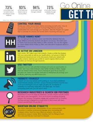 HH
@!$*
CONTROL YOUR IMAGE
Review your online representation before promoting yourself online. How do
you present yourself on Facebook? YouTube? Blog? Remove anything
questionable that could damage your reputation. Sites like Reppler are a great
way to automate the process and receive alerts if anything new pops up.
UTILIZE HAWKS HUNT
You can belong to an exclusive career and internship database that only
Roger Williams University students and alumni can access. Recruiters post
to Hawks Hunt because they believe in RWU students. You can also register
for career related events hosted by RWU, and view which employers will be in
attendance.
BE ACTIVE ON LINKEDIN
Each month, 187 million users visit LinkedIn. Create a profile that displays
both your personality as well as your qualifications. Join groups in fields of
professional interest and join in the discussions. Build your network with
quality contacts. Optimize your profile for search engines (SEO) so that
recruiters can find you through keywords.
USE TWITTER
Employers connect with potential employees and post job opportunities on
Twitter. See if your ideal employers have Twitter handles to follow. Engage
them via Twitter to learn more. You’re checking for good fits as much as
recruiters are. Search for handles dedicated to widespread job postings such
as @USA_Internship and @NYFashionJobs.
PROMOTE YOURSELF
LinkedIn isn’t the only network worth posting on. If you have established
social networks already, use them. Let your friends and family know the type
of job you’re looking for and you might just get a hit. Six degrees of
separation is a real thing, especially in the digital age. Just avoid
bombarding feeds with your job search woes.
RESEARCH INDUSTRIES  SEARCH JOB POSTINGS
Remember to check the large job databases, but also industry-specific boards
that cater to your demographic. Once you’ve found something promising,
research the company. Companies engage with potential hires on Pinterest,
YouTube and even infographics to share what it’s like to work with them.
Envision yourself there. Do you like it?
MAINTAIN ONLINE ETIQUETTE
Your online interactions are a demonstration of your communication skills.
Remember to maintain professional language when connecting with
employers online. Avoid too many follow up contacts—this can be
perceived as creepy or needy. When tweeting, don’t try fitting so much
into a one post that you must resort to netspeak.
73%of recruiters plan
to invest more in
recruiting on social
networks
Statistic Source: “Jobvite Social Recruiting Survey Results 2014”
93%of recruiters are
likely to look at
social profiles
94%of recruiters hired
through LinkedIn
73%of recruiters hired a
candidate through
social media
GET TH
Go Online
 