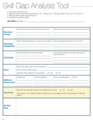 Skill Gap Analysis Tool
1. Go to www.mynextmove.org
2. Select the career search tool that best fits you. (ie., “I want to be a,” “I’ll know it when I see it,” or “I’m not sure...”)
3. Select a potential career that interests you
4. Complete the worksheet below
JOB TARGET (Job Title): _____________________________________________________________________________________________
Education/
Training
What education/training is required for this occupation?
____________________________________________________
____________________________________________________
____________________________________________________
What education/training do I need to pursue this occupation?
____________________________________________________
____________________________________________________
____________________________________________________
Knowledge/
Skills/Abilities
What knowledge/skills/abilities are required for this occupation?
____________________________________________________
____________________________________________________
____________________________________________________
What knowledge/skills/abilities do I need to build?
____________________________________________________
____________________________________________________
____________________________________________________
Job Outlook
What is the job outlook in your preferred state?
____________________________________________________
____________________________________________________
____________________________________________________
If the outlook is not good for your state, what are some
alternate locations?
____________________________________________________
____________________________________________________
____________________________________________________
Salary
What is the salary range for this occupation? ______________________________________________________
What is the local salary range? __________________________________________________________________
Does this salary range fit my requirements   ❑ Yes  ❑ No
Additional
Requirements
Certification(s)
________________________
________________________
________________________
Advanced degree(s)
________________________
________________________
________________________
Travel or schedule flexibility
________________________
________________________
________________________
Other(s)
________________________
________________________
________________________
Assessment
Based on the information above, is this a good job to pursue?   ❑ Yes  ❑ No
If the answer is no, consider related occupations to your job target, and fill in this worksheet for alternate
options.
My Next
Steps
6
 