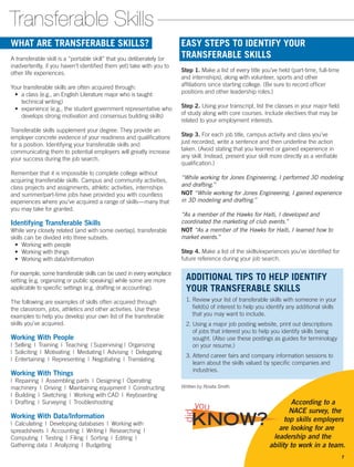EASY STEPS TO IDENTIFY YOUR
TRANSFERABLE SKILLS
Step 1. Make a list of every title you’ve held (part-time, full-time
and internships), along with volunteer, sports and other
affiliations since starting college. (Be sure to record officer
positions and other leadership roles.)
Step 2. Using your transcript, list the classes in your major field
of study along with core courses. Include ­electives that may be
related to your employment interests.
Step 3. For each job title, campus activity and class you’ve
just recorded, write a sentence and then underline the action
taken. (Avoid stating that you learned or gained experience in
any skill. Instead, present your skill more directly as a verifiable
qualification.)
“While working for Jones Engineering, I performed 3D ­modeling
and drafting.”
NOT “While working for Jones Engineering, I gained experience
in 3D modeling and drafting.”
“As a member of the Hawks for Haiti, I developed and
coordinated the marketing of club events.”
NOT “As a member of the Hawks for Haiti, I learned how to
market events.”
Step 4. Make a list of the skills/experiences you’ve identified for
future reference during your job search.
Transferable Skills
WHAT ARE TRANSFERABLE SKILLS?
A transferable skill is a “portable skill” that you deliberately (or
inadvertently, if you haven’t identified them yet) take with you to
other life experiences.
Your transferable skills are often acquired through:
•	 a class (e.g., an English Literature major who is taught
technical writing)
•	 experience (e.g., the student government representative who
develops strong motivation and consensus building skills)
Transferable skills supplement your degree. They provide an
employer concrete evidence of your readiness and qualifications
for a position. Identifying your transferable skills and
communicating them to potential employers will greatly increase
your success during the job search.
Remember that it is impossible to complete college without
acquiring transferable skills. Campus and community activities,
class projects and assignments, athletic activities, internships
and summer/part-time jobs have provided you with countless
experiences where you’ve acquired a range of skills—many that
you may take for granted.
Identifying Transferable Skills
While very closely related (and with some overlap), transferable
skills can be divided into three subsets:
•	 Working with people 
•	 Working with things
•	 Working with data/information
For example, some transferable skills can be used in every workplace
setting (e.g. organizing or public speaking) while some are more
applicable to specific settings (e.g. drafting or accounting).
The following are examples of skills often acquired through
the classroom, jobs, athletics and other activities. Use these
examples to help you develop your own list of the transferable
skills you’ve acquired.
Working With People
| Selling | Training | Teaching | Supervising | Organizing 
| Soliciting | Motivating | Mediating | Advising | Delegating 
| Entertaining | Representing | Negotiating | Translating
Working With Things
| Repairing | Assembling parts | Designing | Operating
machinery | Driving | Maintaining equipment | Constructing 
| Building | Sketching | Working with CAD | Keyboarding
| Drafting | Surveying | Troubleshooting
Working With Data/Information
| Calculating | Developing databases | Working with
spreadsheets | Accounting | Writing | Researching | 
Computing | Testing | Filing | Sorting | Editing | 
Gathering data | Analyzing | Budgeting
Written by Rosita Smith.
ADDITIONAL TIPS TO HELP IDENTIFY
YOUR TRANSFERABLE SKILLS
1. Review your list of transferable skills with someone in your
field(s) of interest to help you identify any ­additional skills
that you may want to include.
2. Using a major job posting website, print out descriptions
of jobs that interest you to help you identify skills being
sought. (Also use these postings as guides for terminology
on your resume.)
3. Attend career fairs and company information sessions to
learn about the skills valued by specific companies and
industries.
According to a
NACE survey, the
top skills employers
are looking for are
leadership and the
ability to work in a team.
KNOW?
did
you
7
 