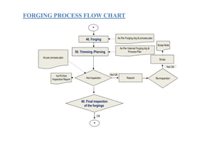 Pressfab Engineering India Pvt Ltd Unit III Introduction | PPT