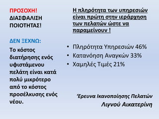 ΠΡΟΣΟΧΗ!
ΔΙΑΣΦΑΛΙΣΗ
ΠΟΙΟΤΗΤΑΣ!
Η πληρότητα των υπηρεσιών
είναι πρώτη στην ιεράρχηση
των πελατών ώστε να
παραμείνουν !
• Πληρότητα Υπηρεσιών 46%
• Κατανόηση Αναγκών 33%
• Χαμηλές Τιμές 21%
‘Ερευνα Ικανοποίησης Πελατών
Λιγνού Αικατερίνη
ΔΕΝ ΞΕΧΝΩ:
Tο κόστος
διατήρησης ενός
υφιστάμενου
πελάτη είναι κατά
πολύ μικρότερο
από το κόστος
προσέλκυσης ενός
νέου.
 