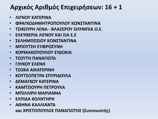 Αρχικός Αριθμός Επιχειρήσεων: 16 + 1
• ΛΙΓΝΟΥ ΚΑΤΕΡΙΝΑ
• ΦΡΑΓΚΟΔΗΜΗΤΡΟΠΟΥΛΟΥ ΚΩΝΣΤΑΝΤΙΝΑ
• ΤΣΙΚΟΥΡΗ ΛΕΝΑ - ΒΛΑΣΕΡΟΥ ΟΛΥΜΠΙΑ Ο.Ε.
• ΕΛΕΥΘΕΡΙΑ ΛΙΓΝΟΥ ΚΑΙ ΣΙΑ Ε.Ε
• ΣΚΛΗΜΠΟΣΙΟΥ ΚΩΝΣΤΑΝΤΙΝΑ
• ΜΠΟΥΤΣΗ ΕΥΦΡΟΣΥΝΗ
• ΚΟΡΜΑΚΟΠΟΥΛΟΥ ΕΥΔΟΚΙΑ
• ΤΣΟΥΤΗ ΠΑΝΑΓΙΩΤΑ
• ΓΛΥΚΟΥ ΕΛΕΝΗ
• ΤΣΟΚΑ ΑΙΚΑΤΕΡΙΝΗ
• ΚΟΥΤΣΟΠΕΤΡΑ ΣΠΥΡΙΔΟΥΛΑ
• ΔΕΜΑΓΚΟΥ ΚΑΤΕΡΙΝΑ
• ΚΑΜΤΣΙΟΥΡΗ ΠΕΤΡΟΥΛΑ
• ΜΠΙΛΛΙΡΗ ΜΑΡΙΑΝΝΑ
• ΕΛΠΙΔΑ ΚΟΛΝΤΗΡΗ
• ΑΘΗΝΑ ΚΑΛΛΙΑΝΤΑ
και ΧΡΙΣΤΟΠΟΥΛΟΣ ΠΑΝΑΓΙΩΤΗΣ (Συντονιστής)
 
