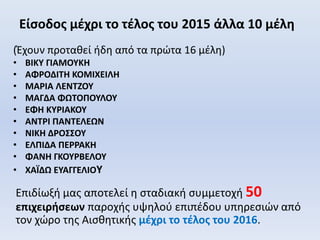 Είσοδος μέχρι το τέλος του 2015 άλλα 10 μέλη
(Έχουν προταθεί ήδη από τα πρώτα 16 μέλη)
• ΒΙΚΥ ΓΙΑΜΟΥΚΗ
• ΑΦΡΟΔΙΤΗ ΚΟΜΙΧΕΙΛΗ
• ΜΑΡΙΑ ΛΕΝΤΖΟΥ
• ΜΑΓΔΑ ΦΩΤΟΠΟΥΛΟΥ
• ΕΦΗ ΚΥΡΙΑΚΟΥ
• ΑΝΤΡΙ ΠΑΝΤΕΛΕΩΝ
• ΝΙΚΗ ΔΡΟΣΣΟΥ
• ΕΛΠΙΔΑ ΠΕΡΡΑΚΗ
• ΦΑΝΗ ΓΚΟΥΡΒΕΛΟΥ
• ΧΑΪΔΩ ΕΥΑΓΓΕΛΙΟΥ
Επιδίωξή μας αποτελεί η σταδιακή συμμετοχή 50
επιχειρήσεων παροχής υψηλού επιπέδου υπηρεσιών από
τον χώρο της Αισθητικής μέχρι το τέλος του 2016.
 