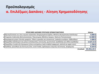 Προϋπολογισμός
α. Επιλέξιμες Δαπάνες - Αίτηση Χρηματοδότησης
 