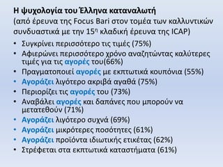 Η ψυχολογία του Έλληνα καταναλωτή
(από έρευνα της Focus Bari στον τομέα των καλλυντικών
συνδυαστικά με την 15η κλαδική έρευνα της ICAP)
• Συγκρίνει περισσότερο τις τιμές (75%)
• Αφιερώνει περισσότερο χρόνο αναζητώντας καλύτερες
τιμές για τις αγορές του(66%)
• Πραγματοποιεί αγορές με εκπτωτικά κουπόνια (55%)
• Αγοράζει λιγότερο ακριβά αγαθά (75%)
• Περιορίζει τις αγορές του (73%)
• Αναβάλει αγορές και δαπάνες που μπορούν να
μετατεθούν (71%)
• Αγοράζει λιγότερο συχνά (69%)
• Αγοράζει μικρότερες ποσότητες (61%)
• Αγοράζει προϊόντα ιδιωτικής ετικέτας (62%)
• Στρέφεται στα εκπτωτικά καταστήματα (61%)
 
