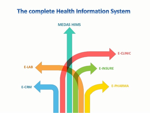 Ion trading system administrator