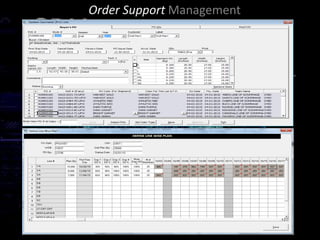 Order Support Management
 