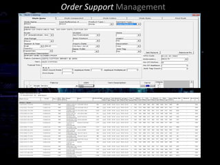 Order Support Management
 