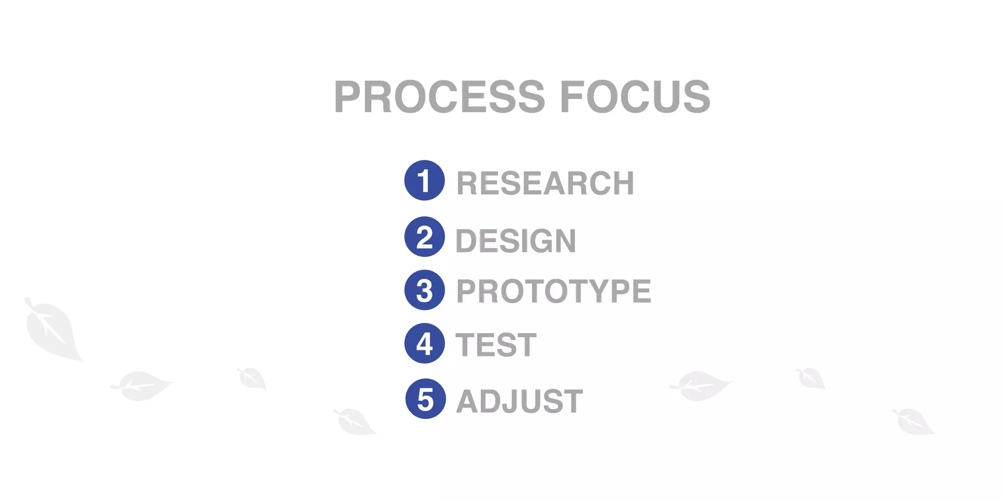 PROCESS FOCUS
1
2
3
4
5
 