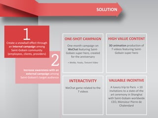 SOLUTION
Create a snowball effect through
an internal campaign among
Saint-Gobain community
(employees, clients, providers)
Increase awareness with an
external campaign among
Saint-Gobain’s target audience
HIGH VALUE CONTENT
3D animation production of
7 videos featuring Saint-
Gobain super hero
ONE-SHOT CAMPAIGN
One-month campaign on
WeChat featuring Saint-
Gobain super hero, created
for the anniversary
+ Weibo, Youku, Tencent Video
INTERACTIVITY
WeChat game related to the
7 videos
VALUABLE INCENTIVE
A luxury trip to Paris + 10
invitations to a state-of-the
art ceremony in Shanghai
with Saint-Gobain worldwide
CEO, Monsieur Pierre de
Chalendard
 