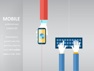 preferred over
COMPUTER
Stratospheric
growth over the
past few years to
reach 557 mobile
users in Feb. 2015
MOBILE
 