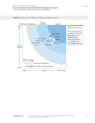 For Customer Insights Professionals
The Forrester Wave™: Real-Time Interaction Management, Q3 2015
The 11 Providers That Matter Most And How They Stack Up
July 29, 2015
© 2015 Forrester Research, Inc. Unauthorized copying or distributing is a violation of copyright law.
Citations@forrester.com or +1 866-367-7378
6
FIGURE 2 Forrester Wave™: Real-Time Interaction Management, Q3 ‘15
Contenders Leaders
Strong
Performers
StrategyWeak Strong
Current
offering
Weak
Strong
Go to Forrester.com to
download the Forrester
Wave tool for more
detailed product
evaluations, feature
comparisons, and
customizable rankings.
Challengers
Market presence
Full vendor participation
Incomplete vendor participation
Adobe
Experian
IBM
Infor
Pegasystems
Pitney Bowes Salesforce
Oracle
SAS Institute
SmartFocus
Teradata
 
