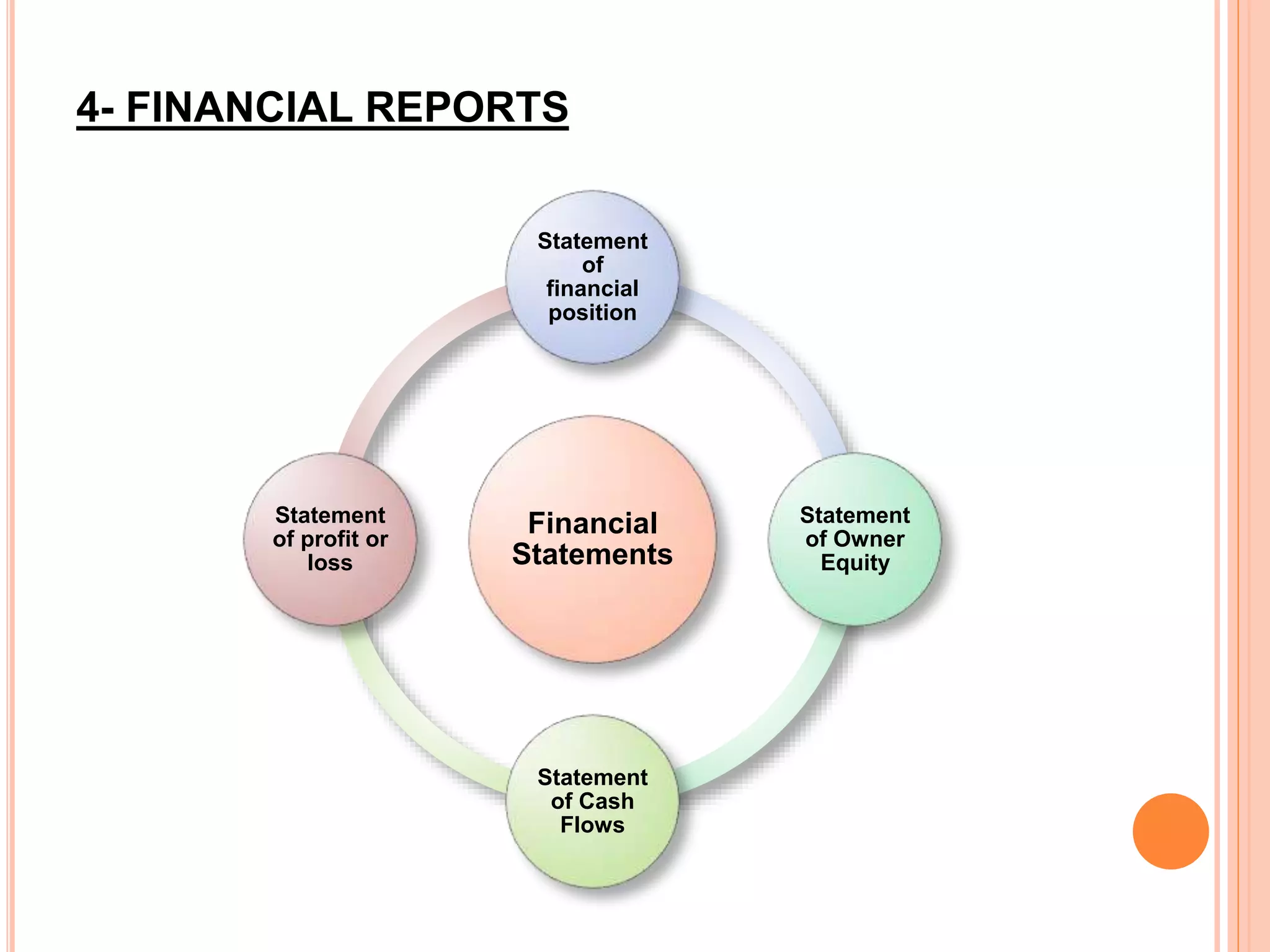 4- FINANCIAL REPORTS
Financial
Statements
Statement
of
financial
position
Statement
of Owner
Equity
Statement
of Cash
Flows
Statement
of profit or
loss
 