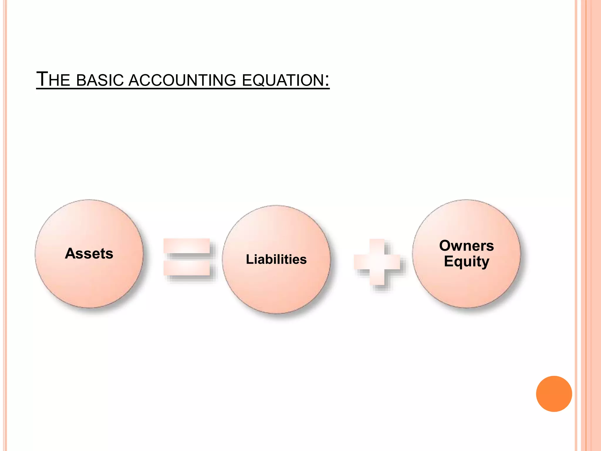 THE BASIC ACCOUNTING EQUATION:
Assets Liabilities
Owners
Equity
 