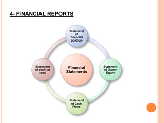 4- FINANCIAL REPORTS
Financial
Statements
Statement
of
financial
position
Statement
of Owner
Equity
Statement
of Cash
Flows
Statement
of profit or
loss
 