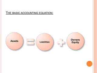 THE BASIC ACCOUNTING EQUATION:
Assets Liabilities
Owners
Equity
 