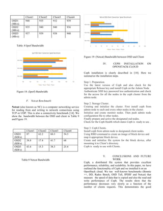 Table :8 Iperf Bandwidth
928 930 932 934 936 938 940 942
OSD1 (Mb/s)
OSD2 (Mb/s)
OSD3 (Mb/s)
IperfOSD-Client Connection Speed Benchmark
Client4 Client3 Client2 Client1
Figure 18: (Iperf) Bandwidth
F. Netcat Benchmark:
Netcat (also known as NC) is a computer networking service
for reading from and writing to network connections using
TCP or UDP. This is also a connectivity benchmark [14]. We
show the bandwidth between the OSD and client in Table 9
and Figure 19.
Table:9 Netcat Bandwidth
0 10 20 30 40 50 60 70 80 90 100
OSD1 (KB/s)
OSD2 (KB/s)
OSD3 (KB/s)
NetcatOSD-Client Connection Speed Benchmark
Client4 Client3 Client2 Client1
Figure 19: (Netcat) Bandwidth between OSD and Client
IV. CEPH INSTALLATION ON
OPENSTACK CLOUD
Ceph installation is clearly described in [18]. Here we
summarize the installation steps.
Step 1. Preparation.
Use the latest version of Ceph and also check for the
appropriate Release key and install Ceph on the Admin Node
Authenticate SSH key password less authentication and check
for the access for all the nodes in the ceph cluster from the
admin node.
Step 2. Storage Cluster.
Creating and initialize the cluster. First install ceph from
admin node to each and every other nodes in the cluster.
Initialize and create monitor nodes. Then push admin node
configuration file to other nodes.
Finally prepare and active the designated osd nodes.
Check for the Ceph Health which states Ceph is ready to use .
Step 3. Ceph Clients.
Install ceph from admin node to designated client nodes.
Using RBD command to create an image of block device and
map it appropriate block device.
Create and initialize file system for the block device, after
mounting it to Client’s directory.
Ceph is ready to use with Clients.
V. CONCLUSIONS AND FUTURE
WORK
Ceph, a distributed file system that provides excellent
performance, reliability, and scalability. In this paper, we have
outlined the functionality of Ceph and we installed it on an
OpenStack cloud. We ran well-known benchmarks (Bonnie
++, DD, Rados Bench, OSD Tell, IPERF and Netcat) that
measure the speed of data that is copied and also the read and
write performance of Ceph. The results show that the
performance decreases very slowly as a function of the
number of clients requests. This demonstrates the good
Client1 Client2 Client3 Client4
OSD1
(KB/s)
87 62.2 60.3 54.3
OSD2
(KB/s)
38.8 17.4 41.7 68
OSD3
(KB/s)
43.4 15.3 38.3 25.4
Client1 Client2 Client3 Client4
OSD1
(Mb/s)
940 935 932 939
OSD2
(Mb/s)
935 940 940 936
OSD3
(Mb/s)
937 939 938 940
 