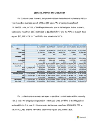 Scenario Analysis and Discussion
For our base case scenario, we project that our unit sales will increase by 16% a
year, based on average growth of Xbox 360 sales. We are projecting sales of
11,100,000 units, or 75% of the Playstation units sold in its first year. In this scenario,
Net income rose from $2,518,389,000 to $2,820,062,717 and the NPV of its cash flows
equals $10,638,317,610. The IRR for this situation is 207%
	
	
For our best case scenario, we again project that our unit sales will increase by
16% a year. We are projecting sales of 14,800,000 units, or 100% of the Playstation
units sold in its first year. In this scenario, Net income rose from $2,830,632,000 to
$3,385,422,183 and the NPV of its cash flows equals $12,288,053,836.
 