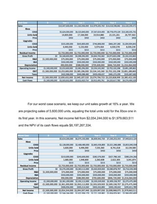 For our worst case scenario, we keep our unit sales growth at 16% a year. We
are projecting sales of 5,600,000 units, equaling the total units sold for the Xbox one in
its first year. In this scenario, Net income fell from $2,054,244,000 to $1,979,663,511
and the NPV of its cash flows equals $8,197,267,334.
 