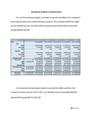 Sensitivity Analysis and Discussion 
For our first sensitivity analysis, we tested to see what the effect of an increase of
cost of goods sold for the console hardware would be. We increased COGS from $380
per unit to $420 per unit. Our total COGS increased by $2,534,000,000 and the NVP
equaled $8,605,436,307
	
	
	 Our second sensitivity analysis tested to see what the effect would be of an
increase in the tax rate from 13% to 30%. Our total Net income fell by $492,099,000
and the NVP equaled $8,777,043,169
 