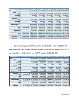 Sensitivity analysis number three tested to see what the effect would be If the
sale price of the Xbox dropped from $450 to $400. Total revenues fell by $555,000,000,
net income fell by $482,850,000 and the NVP equaled $8,099,321,723
 