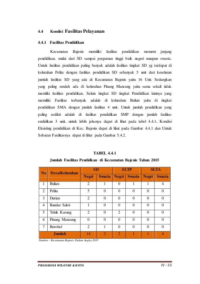 Contoh Gambaran Umum Wilayah Studi Kec. Bajenis