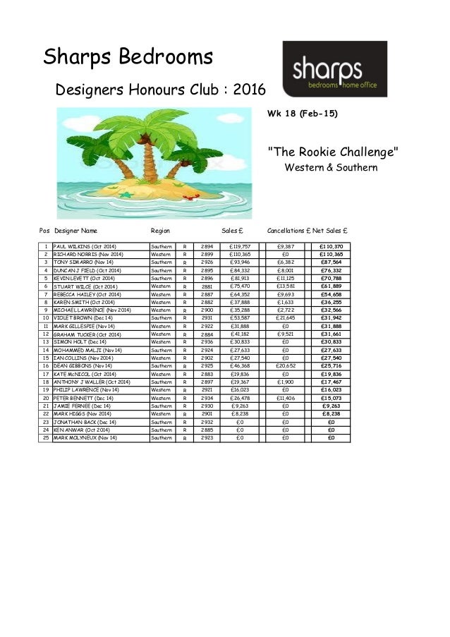 Honours Club 2016 Rookie Update Wk 18