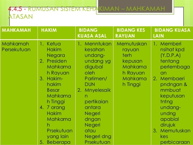 Badan Kehakiman
