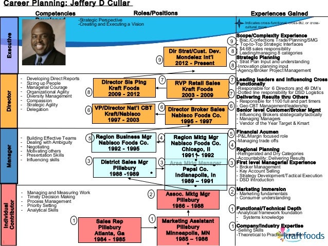 cullar career planning key template 2 70546